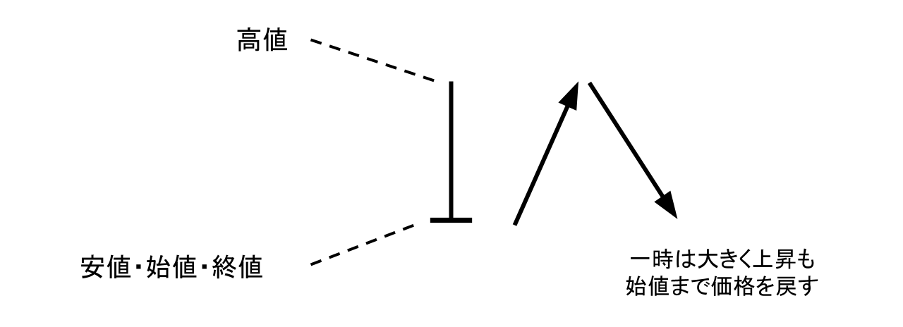 トウバ ローソク足